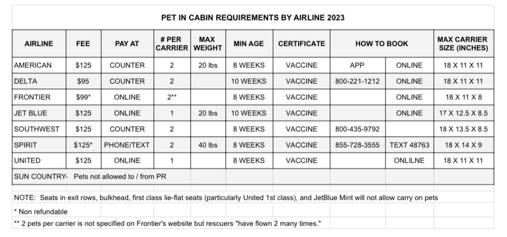 Pet In Cabin Requirements By Airline